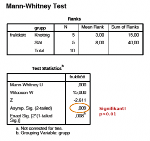 Statistisk analys av fruktköttets viktprocent hos knottriga och släta apelsiner