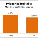 pris-per-kg-fruktkott